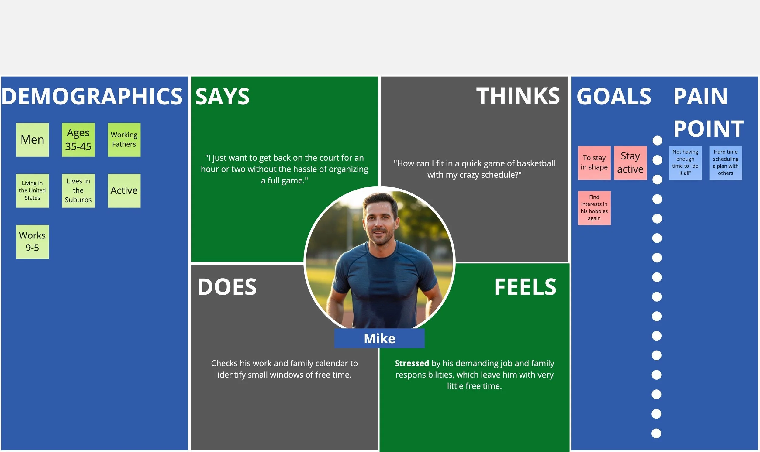 Mike Davis empathy map