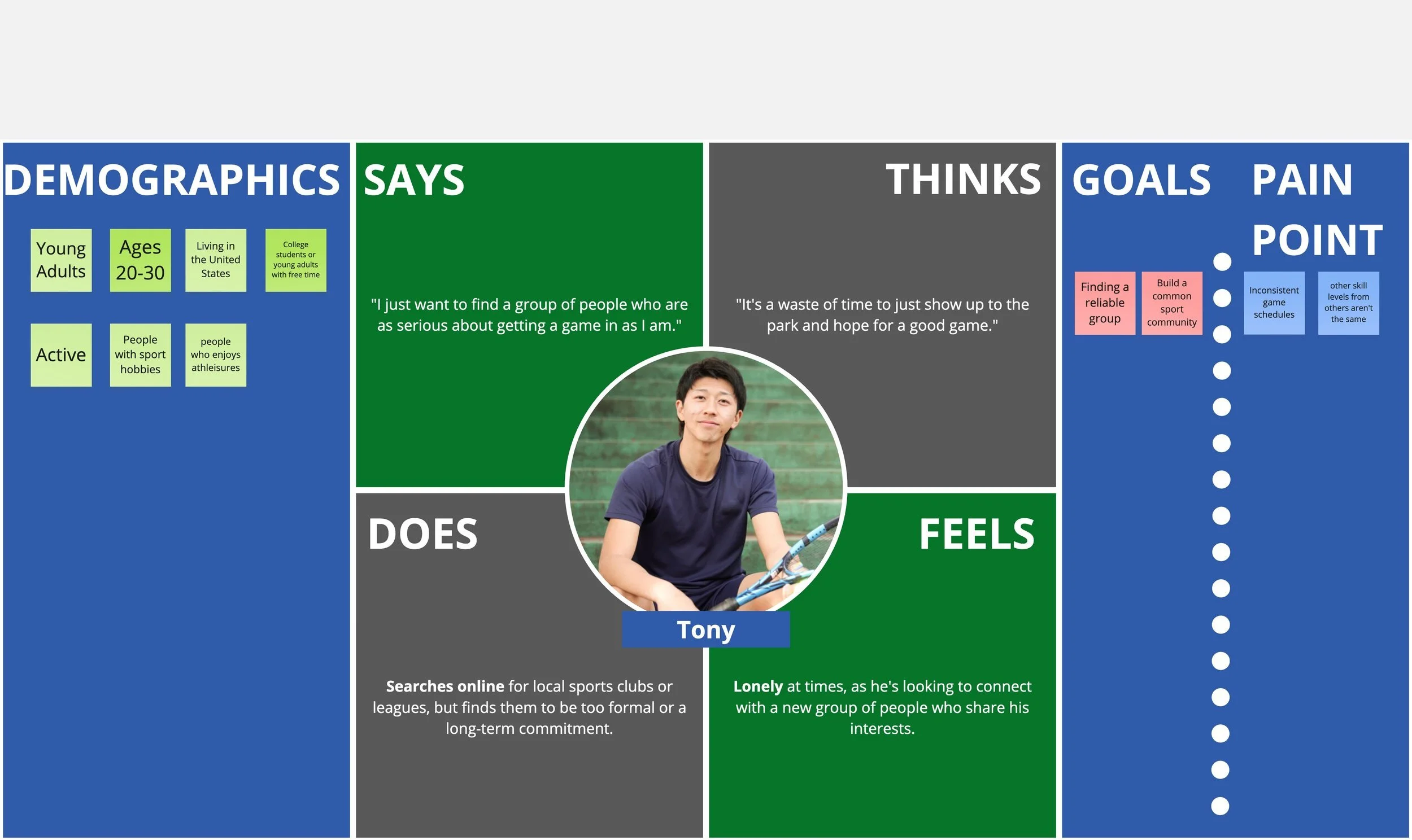 Tony Nguyen empathy map