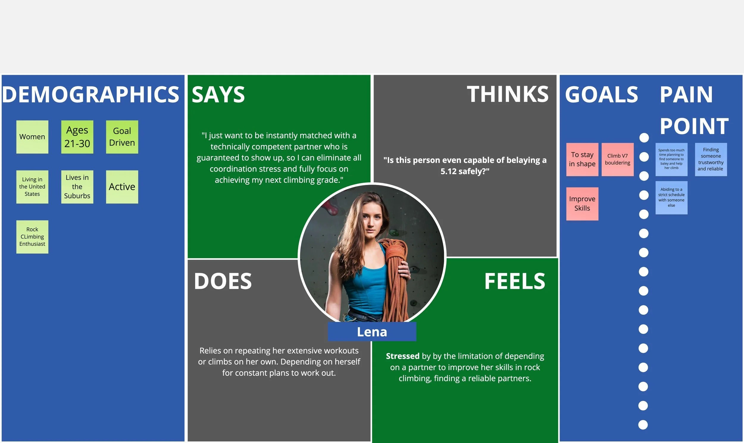 Lena Parks empathy map