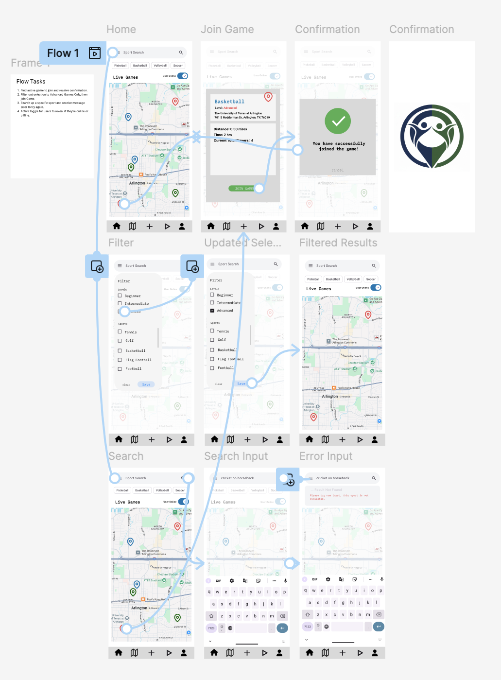 Hi-fi user flow map Figma