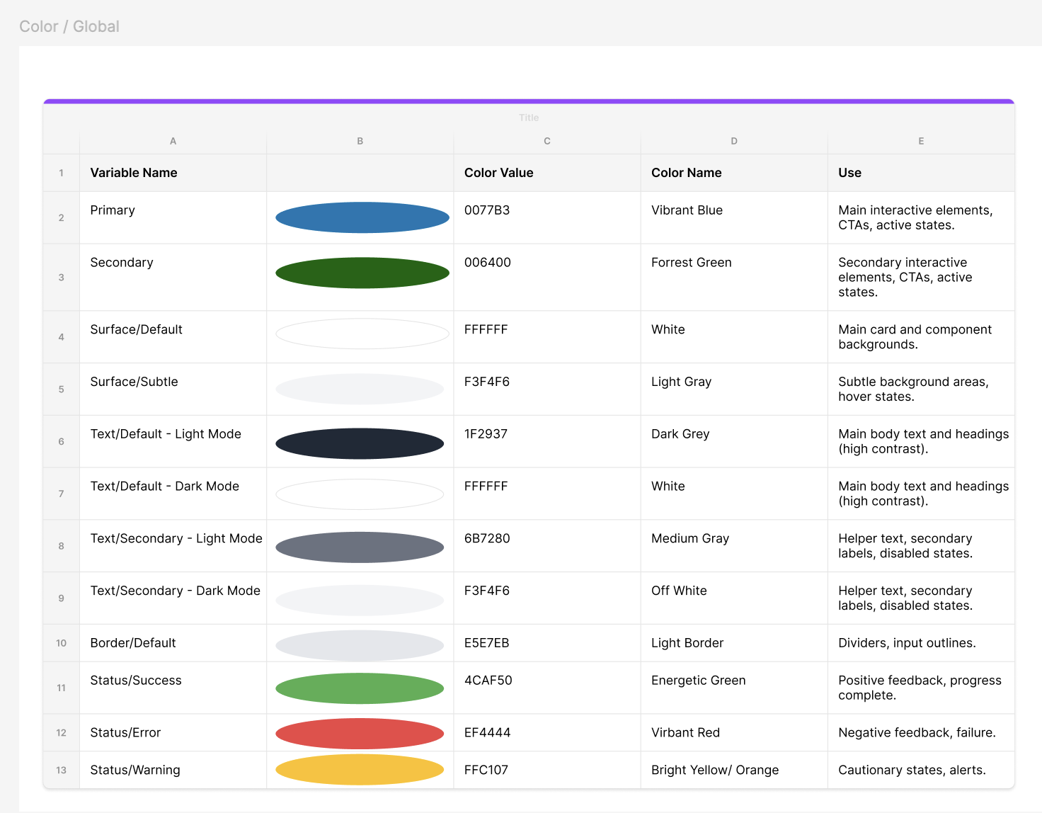 Color palette Figma variables