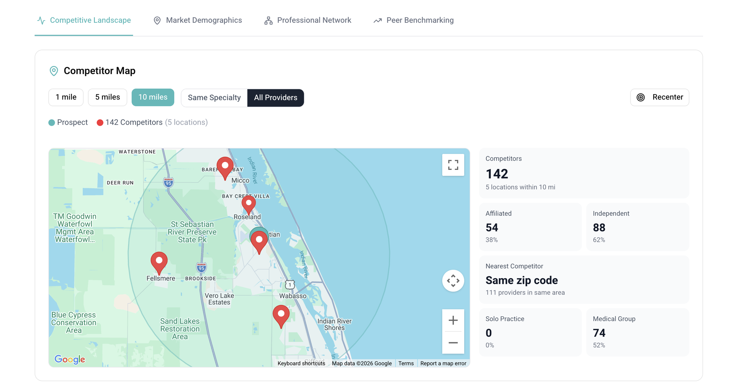 SCOPE Opportunity Map