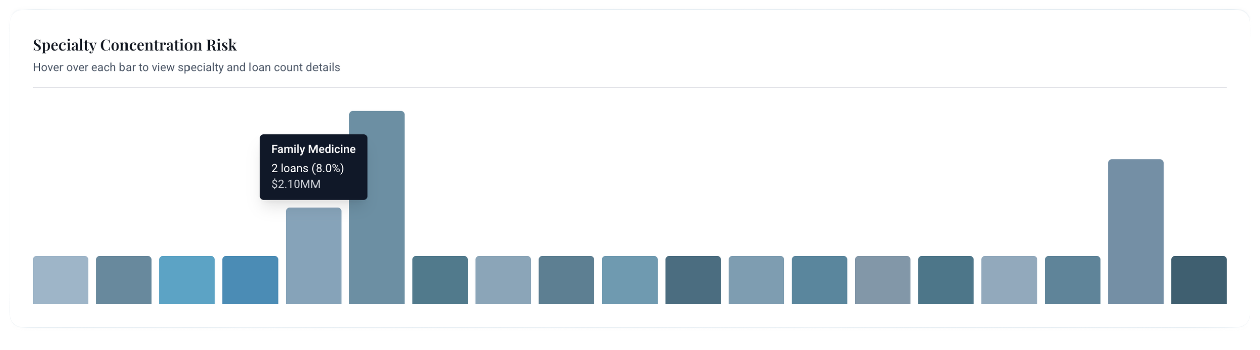 Specialty Concentration Risk