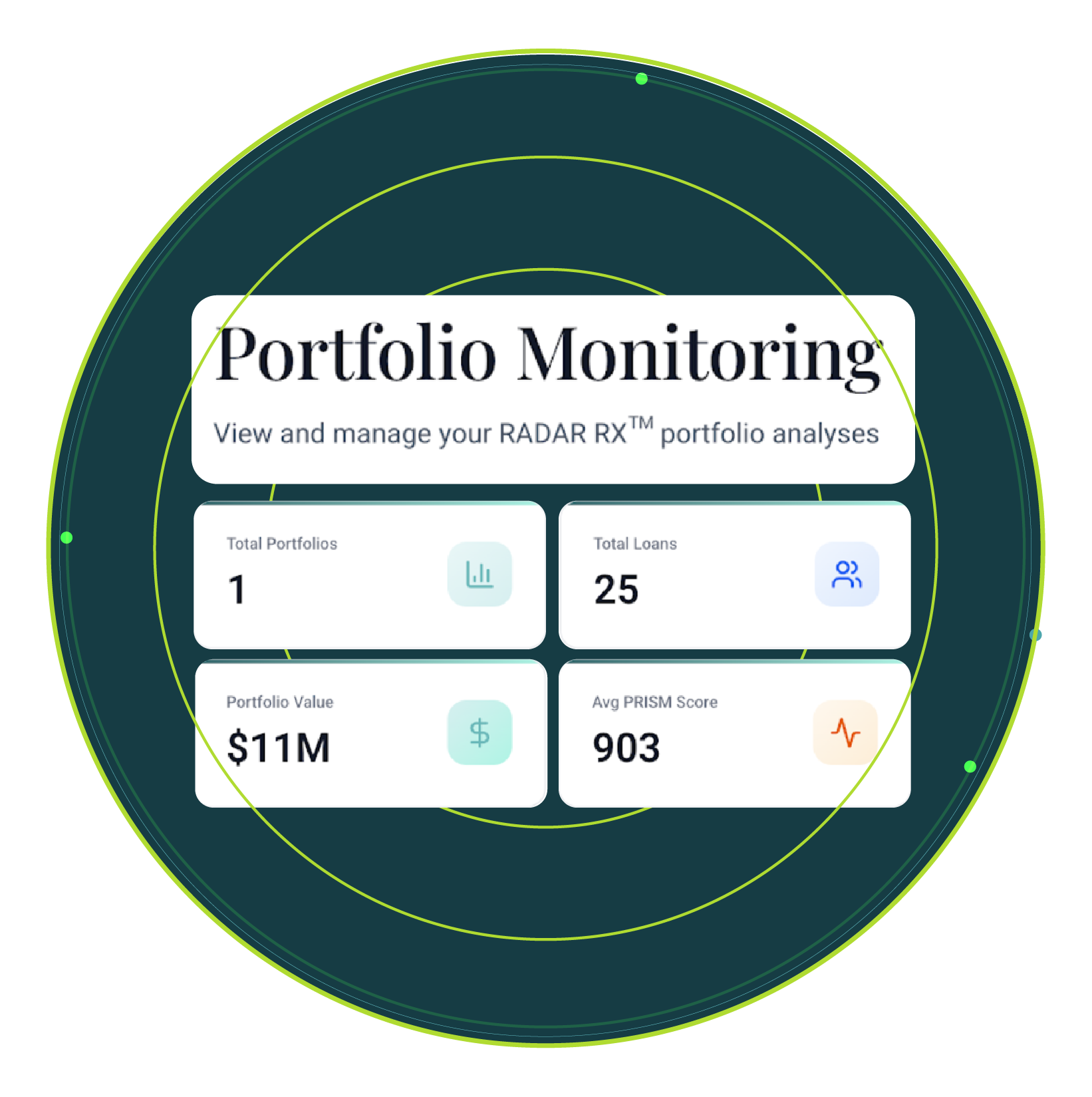 Monitoring & Surveillance Dashboard