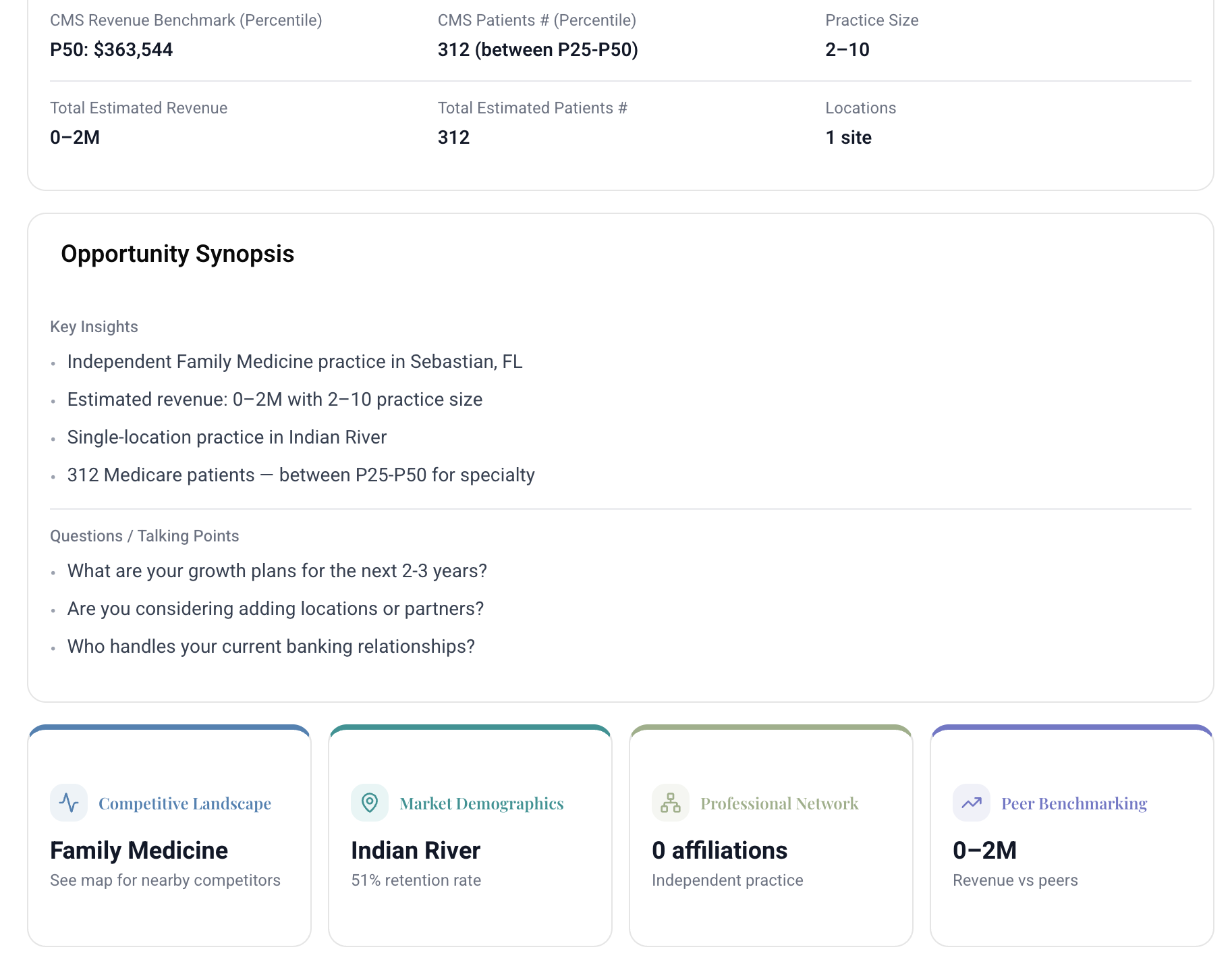 Hyper-Personalized Offers