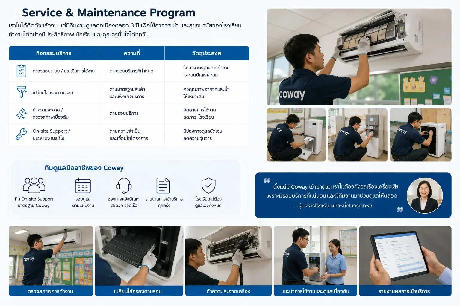 Service and Maintenance Program Coway
