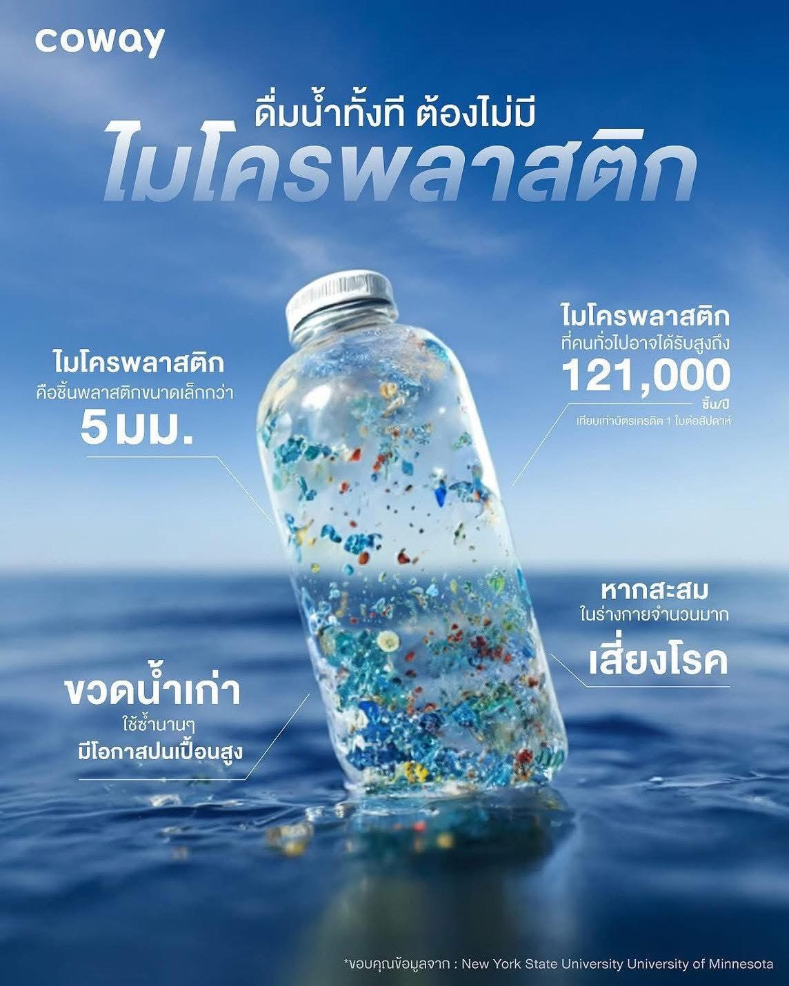 ภัยไมโครพลาสติกในน้ำดื่ม