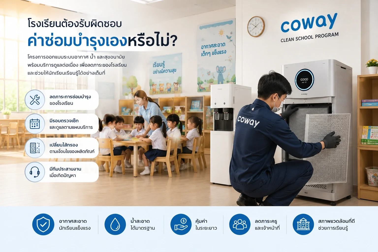 โรงเรียนต้องรับผิดชอบค่าซ่อมบำรุงเครื่องฟอกอากาศและเครื่องกรองน้ำเองหรือไม่
