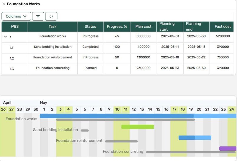 Planning Module - Gantt Charts