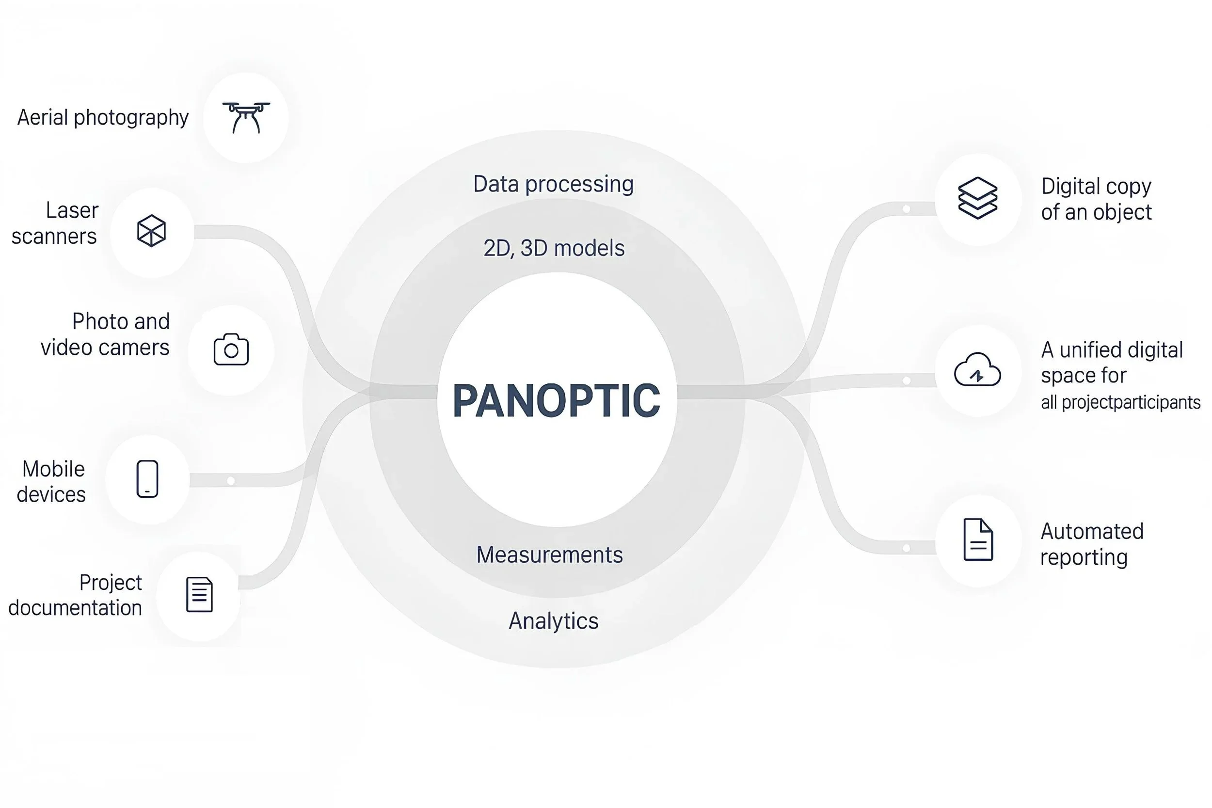 How PANOPTIC Works - Data flow diagram