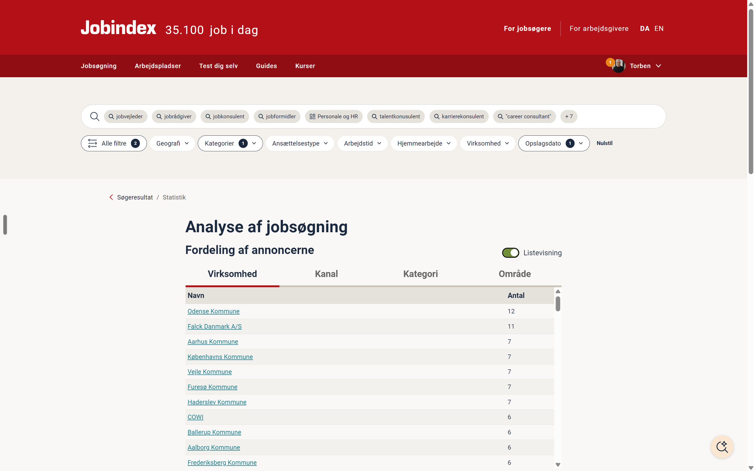 Statistikvisning på Jobindex med de virksomheder, der har annonceret flest jobkonsulentstillinger