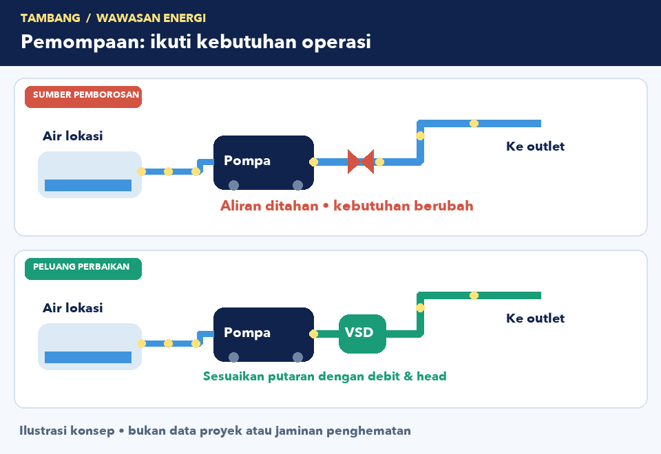 Ilustrasi Tambang & pengolahan mineral: sumber pemborosan dan peluang perbaikan