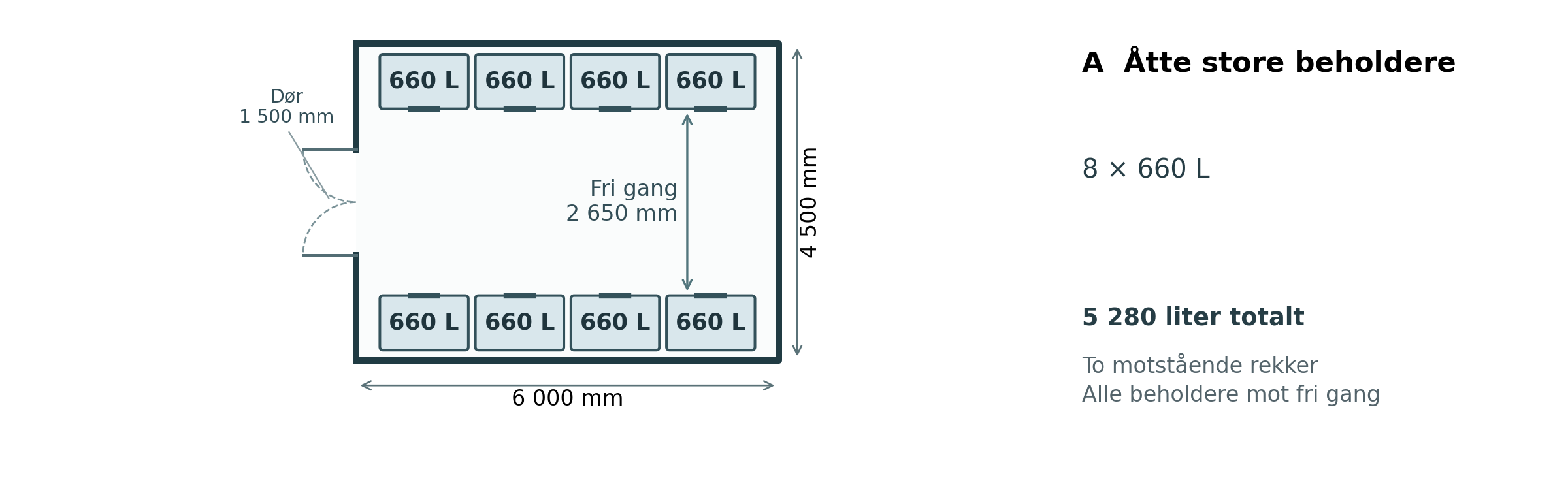 Top view av oppsett A: 8 × 660 liter, med motstående beholderrekker og dør på kortsiden