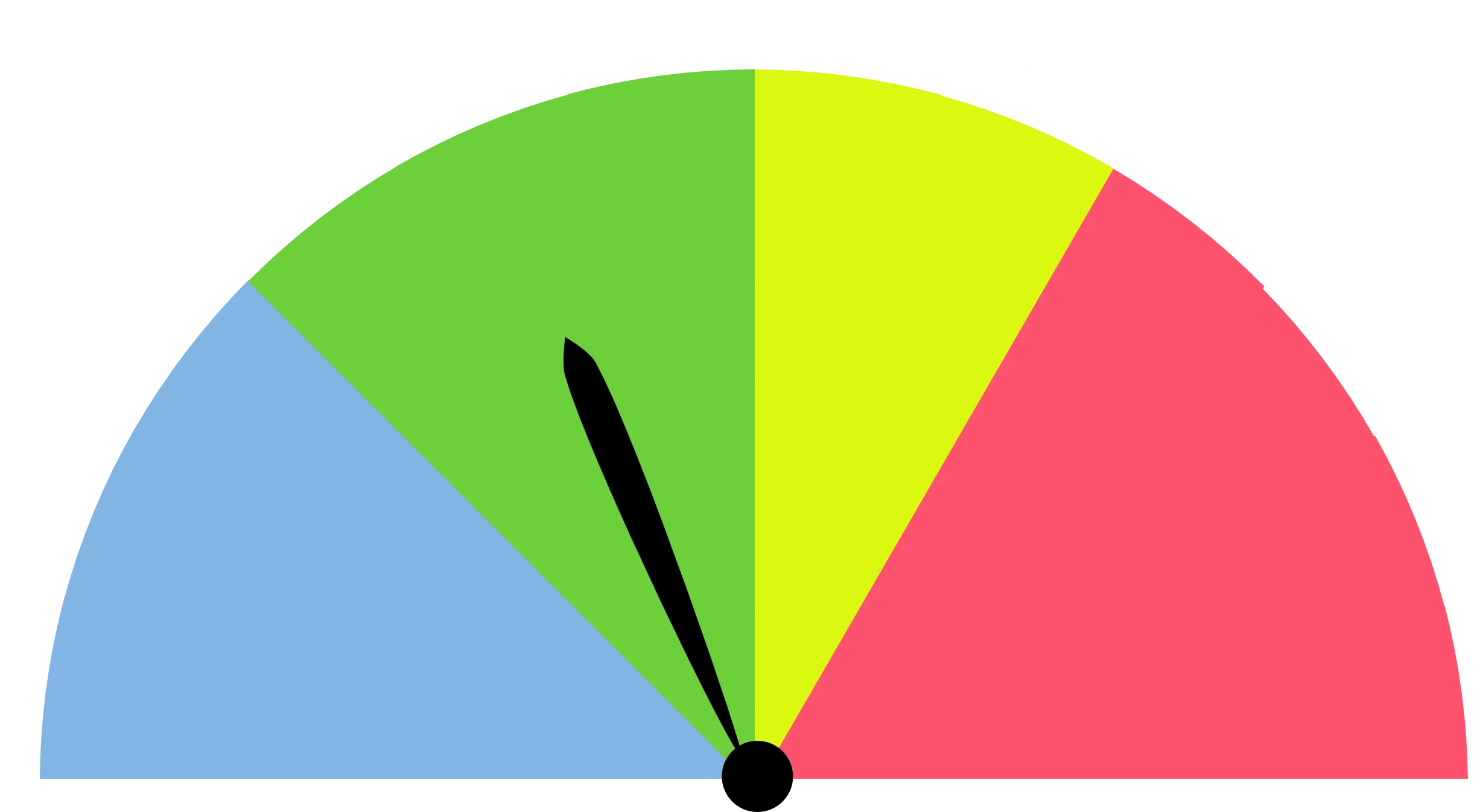 Blood pressure category chart showing normal, high, and very high ranges