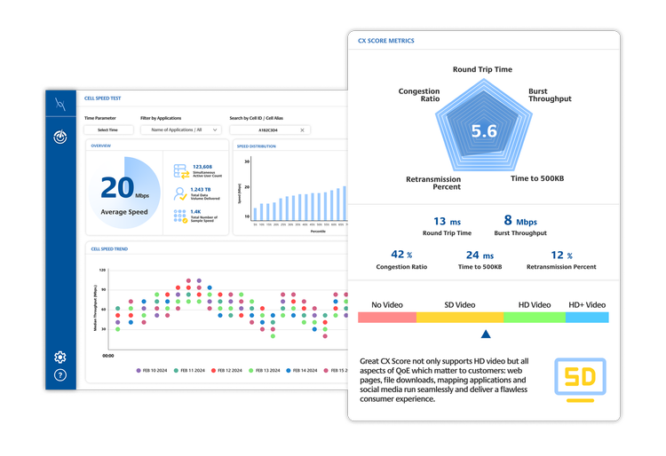 Opanga network performance campaign from An Inlet’s portfolio