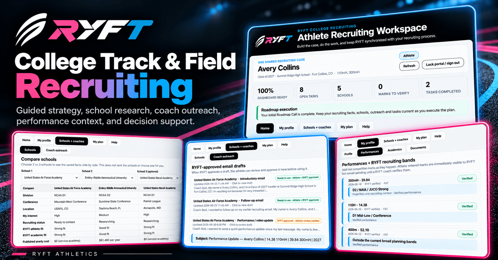 RYFT College Recruiting Hub showing athlete recruiting tasks schools and planning