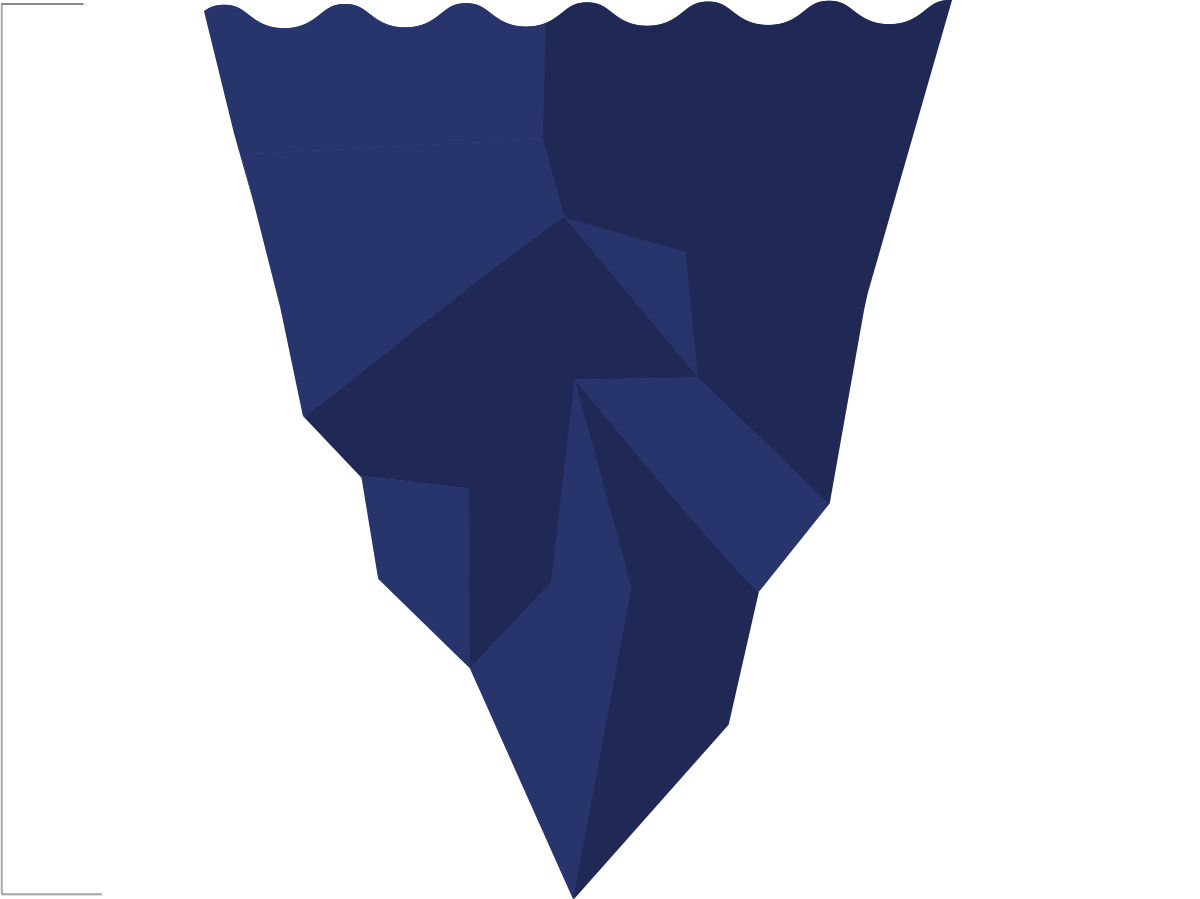 Invisible cost iceberg graphic