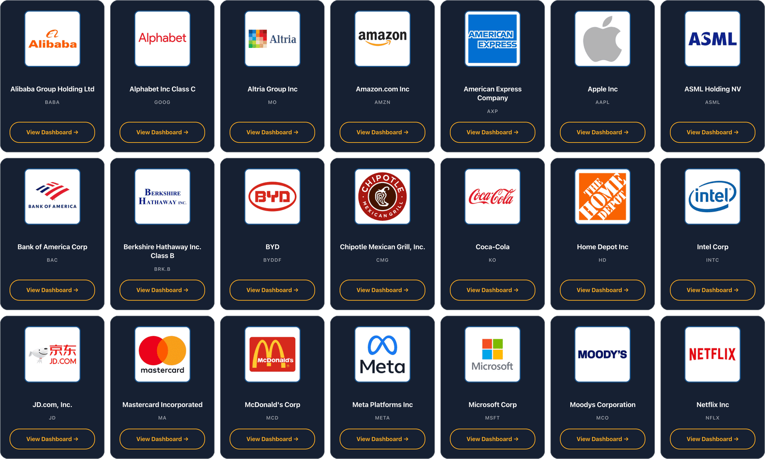 The Stock Investing Academy company library: every covered company in one list, searchable by name or ticker and one click from its dashboard.