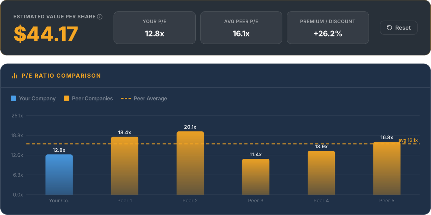 A valuation calculator inside Stock Investing Academy, with the assumptions on the left and the resulting fair value worked out beside them.