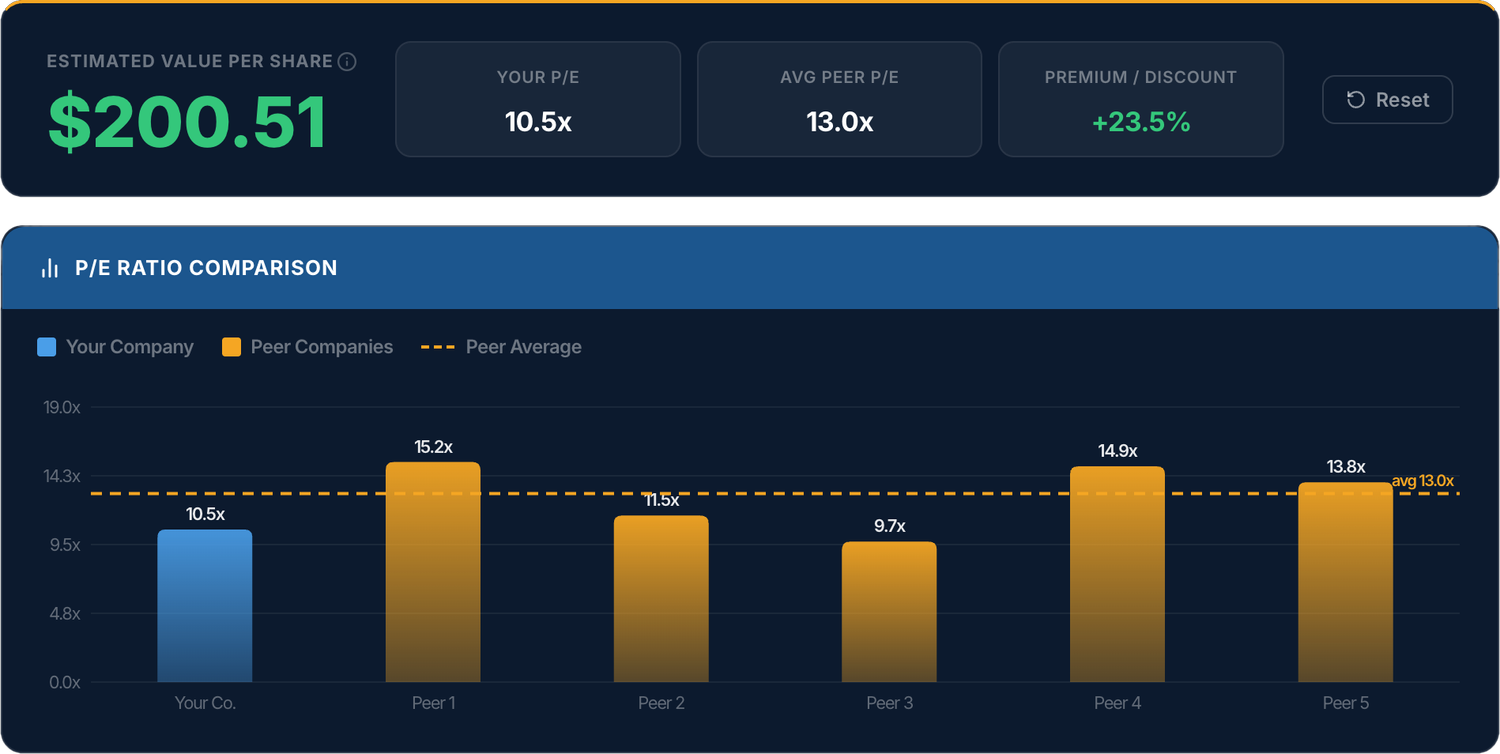 A valuation calculator inside Stock Investing Academy, with the assumptions on the left and the resulting fair value worked out beside them.