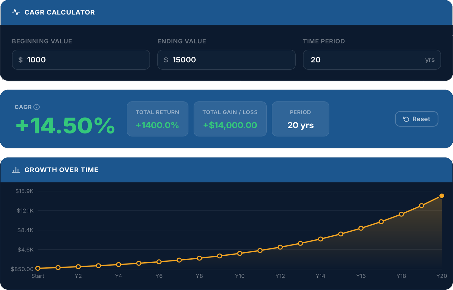 A Stock Investing Academy valuation calculator, with the assumptions on the left and the result worked out beside them.