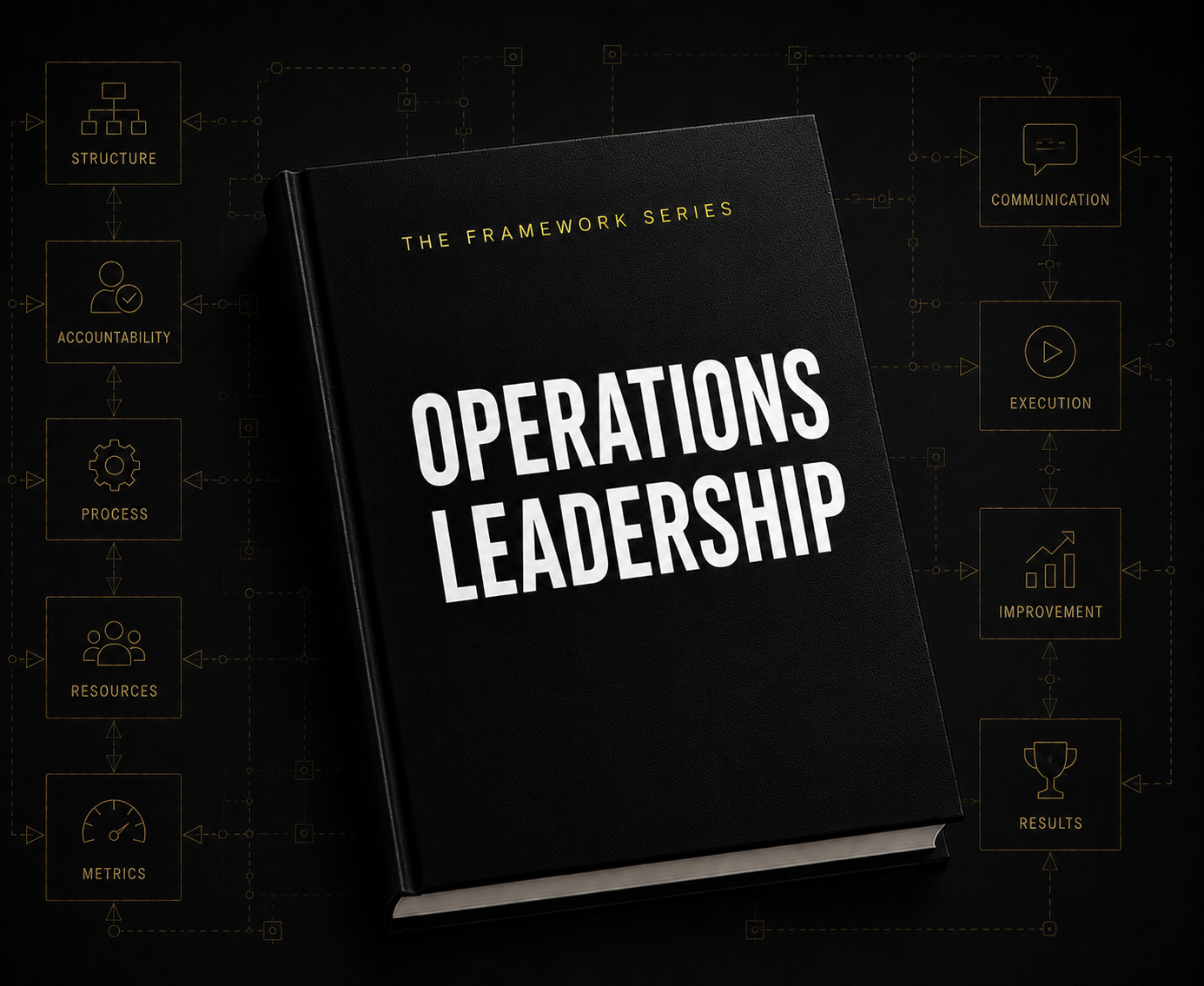 Operations Leadership
