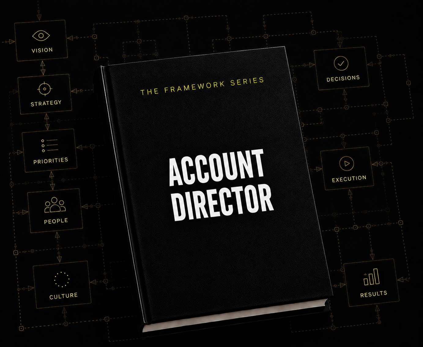 Account Director