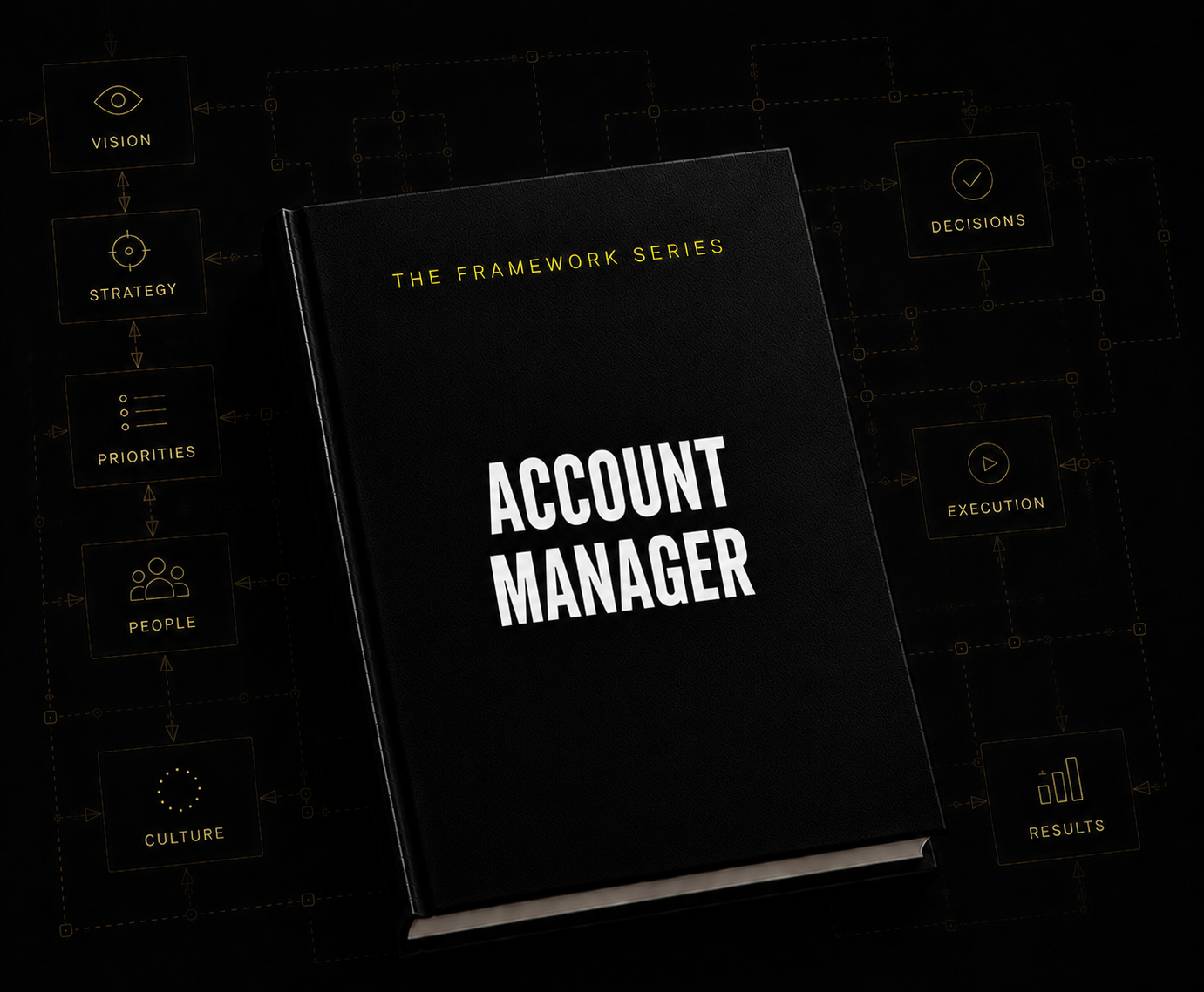 Account Manager