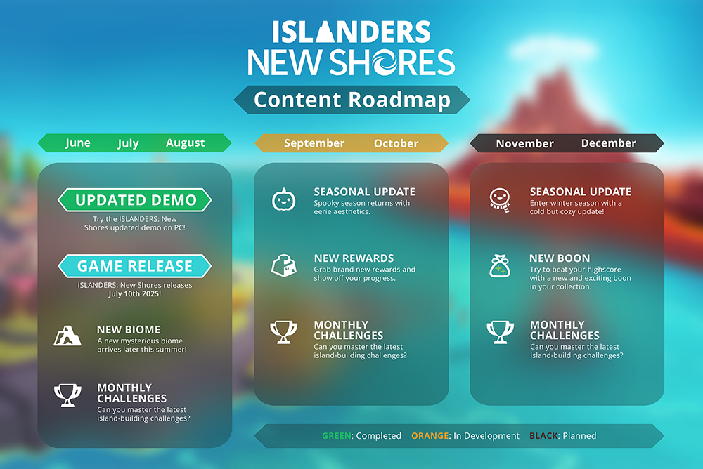Content Roadmap End