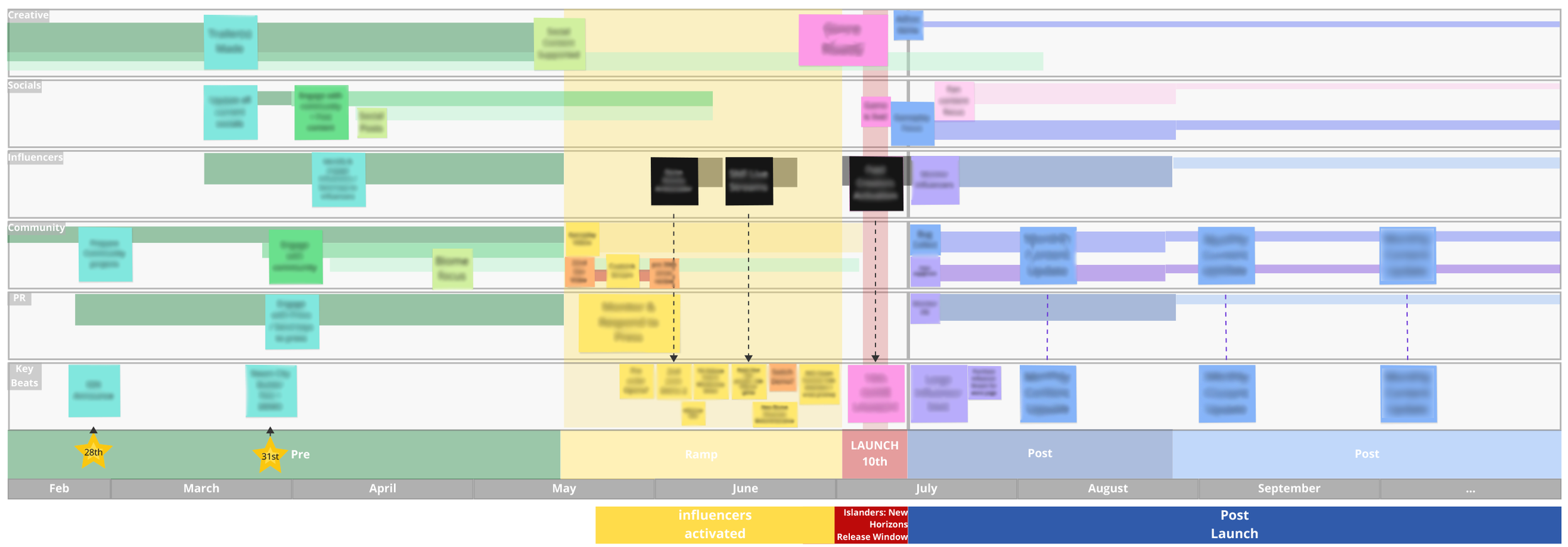 islandersNewShores plan blurred