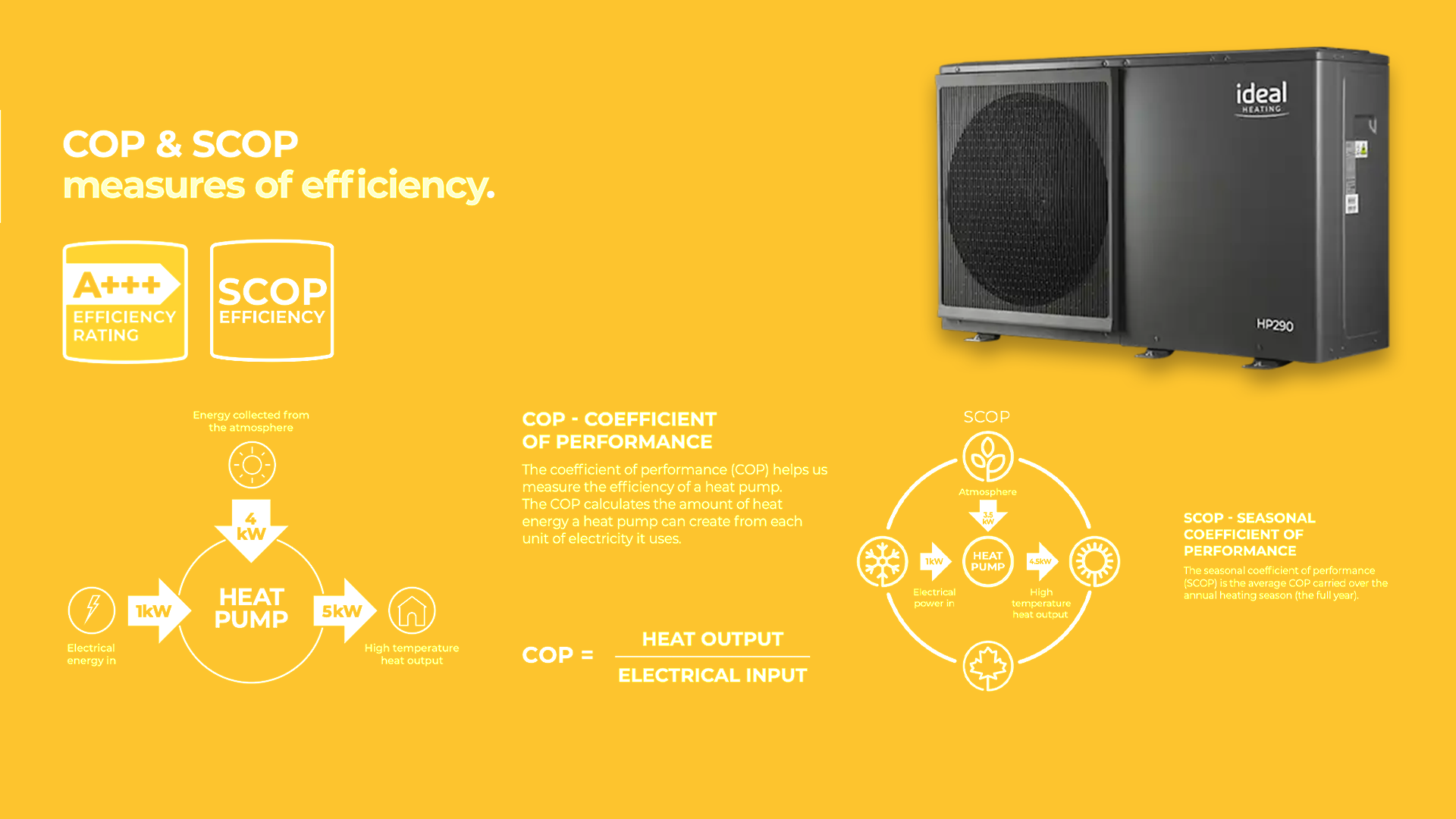 How it works slide 3