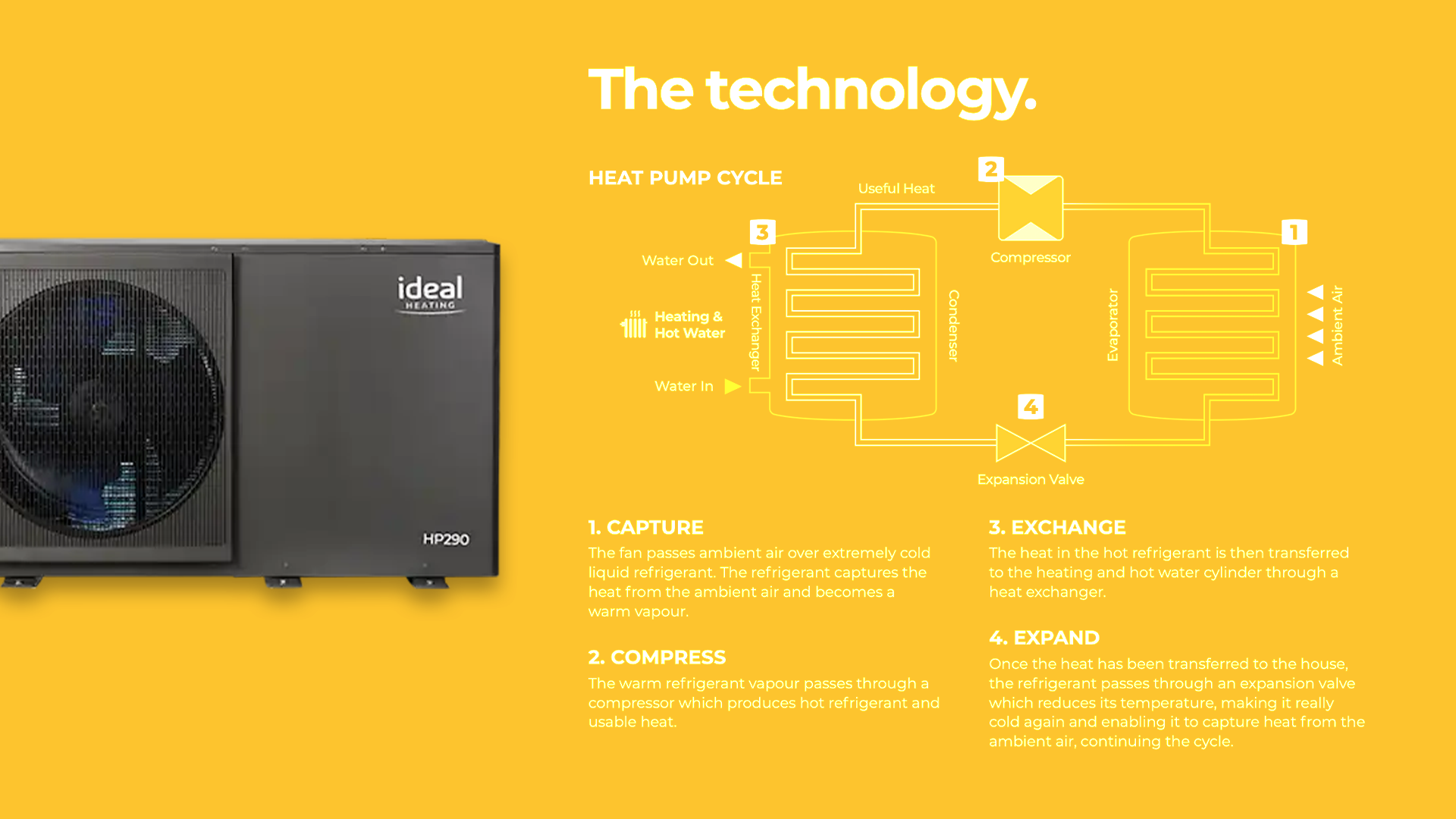 How it works slide 1