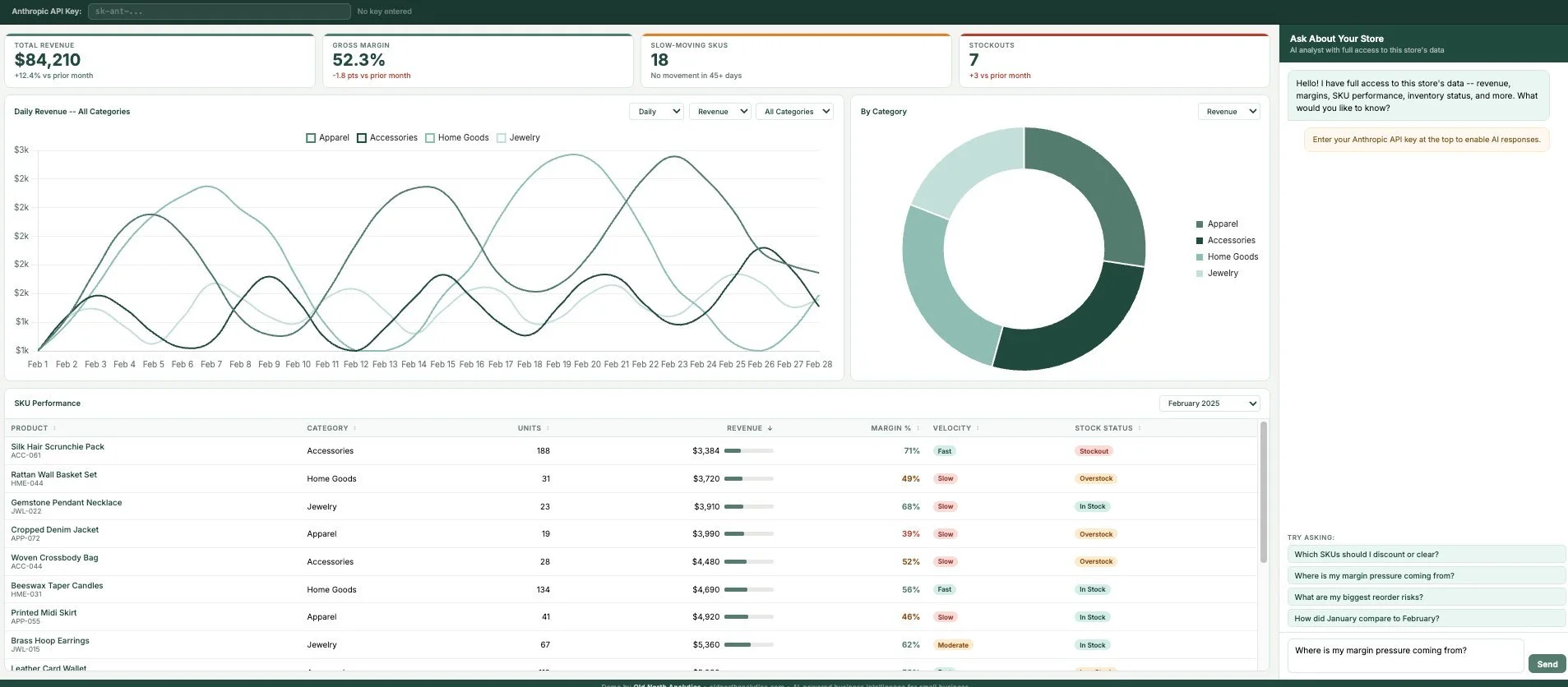 Retail Intelligence Dashboard