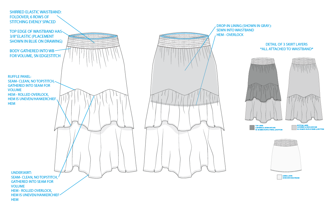 Technical design