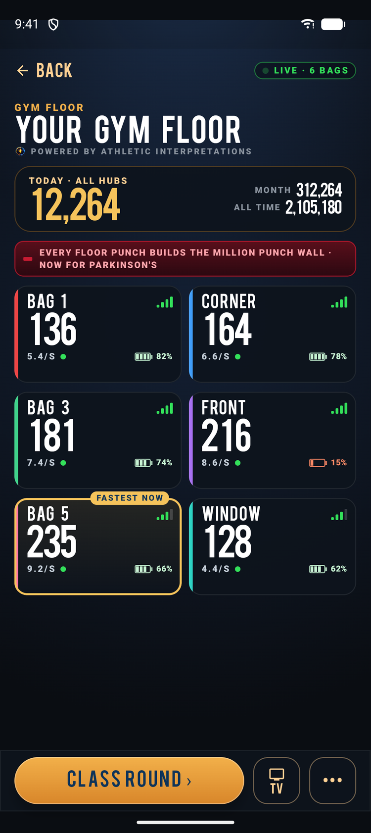 Gym Floor open floor on a phone: the gym’s punches today, this month and all time at the top, and a live tile for each of six speed bags with its count, pace, signal and battery. The fastest bag wears a gold FASTEST NOW tag.