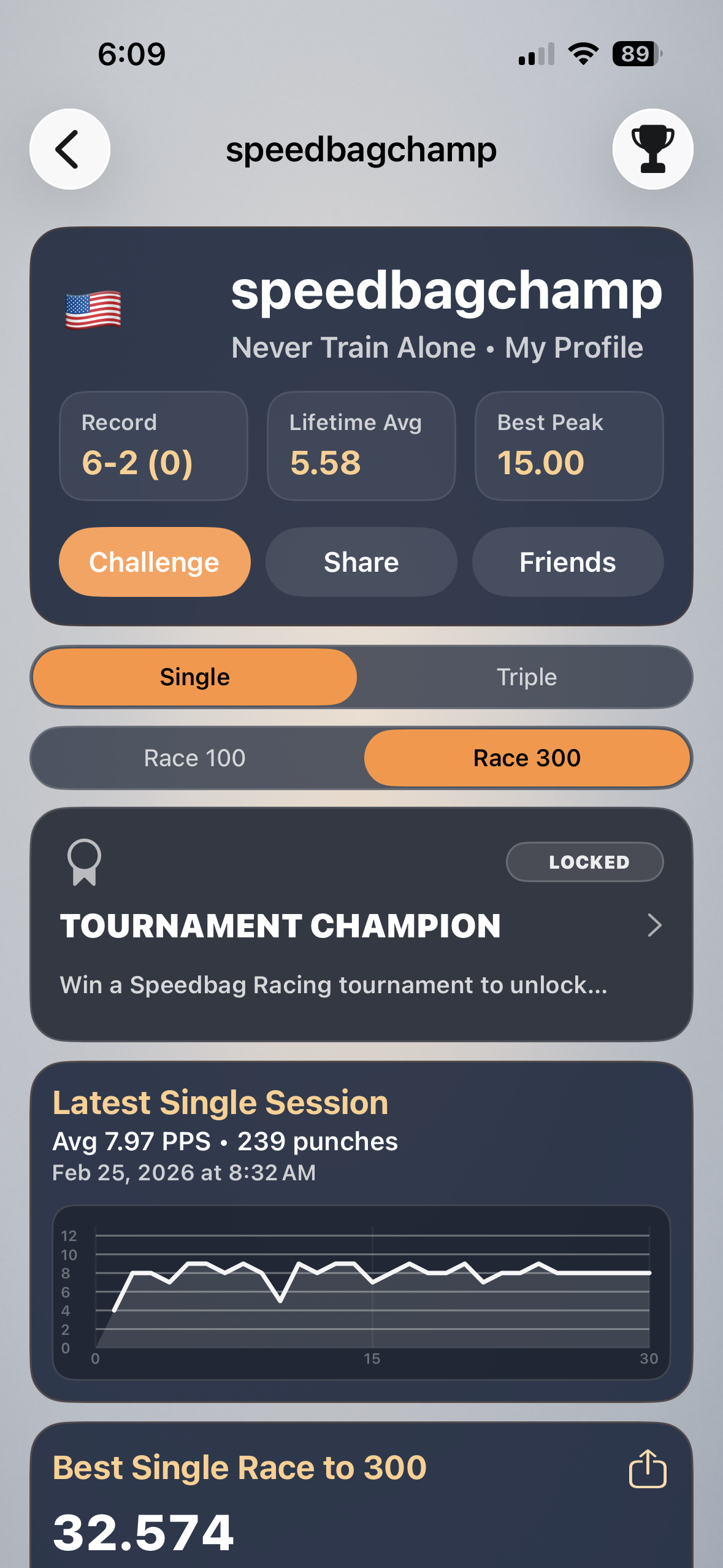 SpeedBag Champ app tracking screen