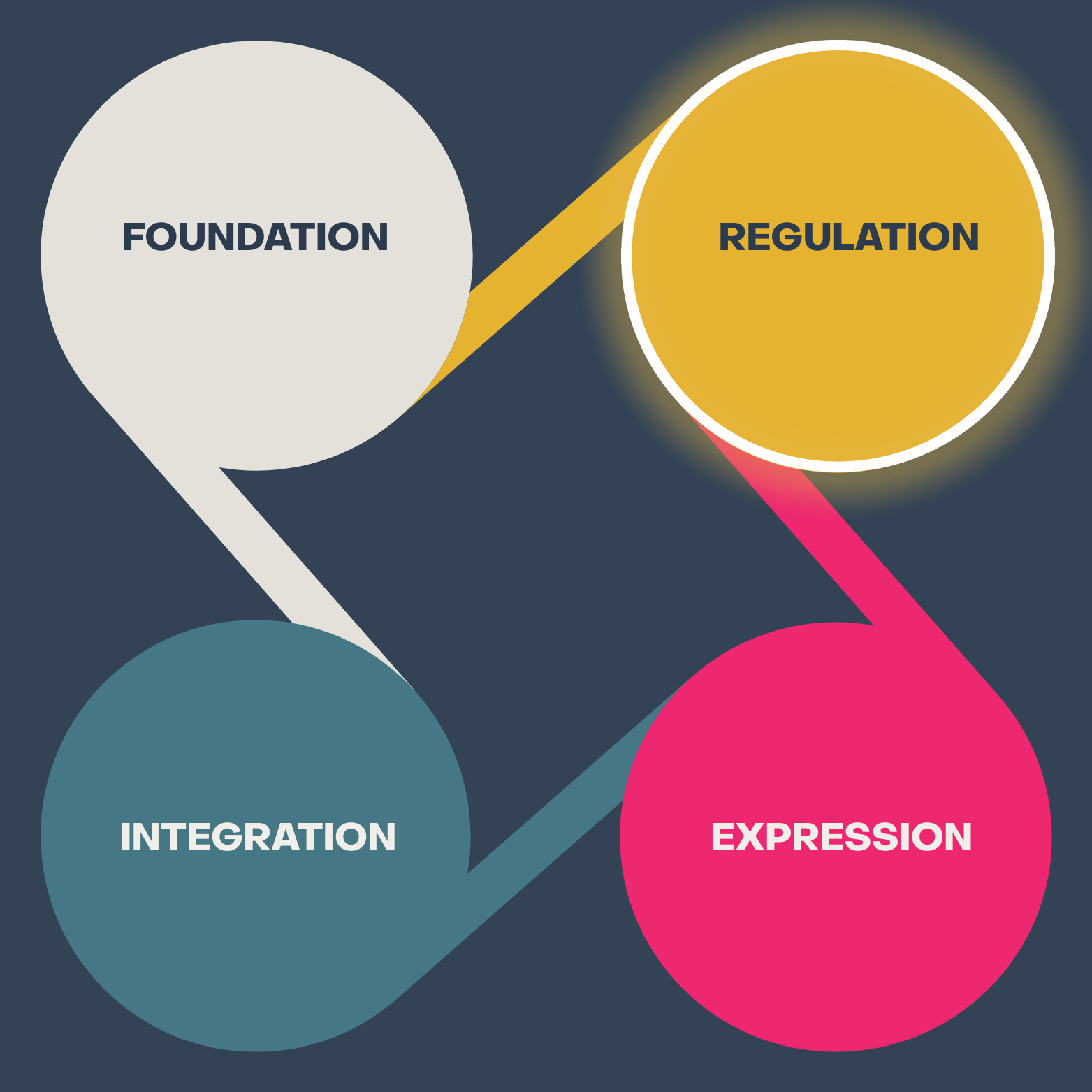 Regulation pillar graphic