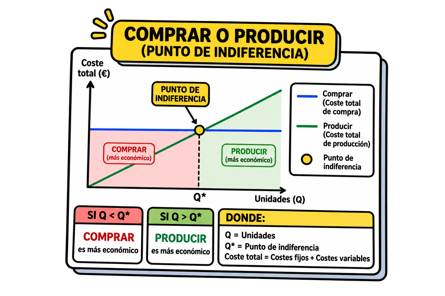 herramienta-amortizaciones-contabilidad-ECONARYA