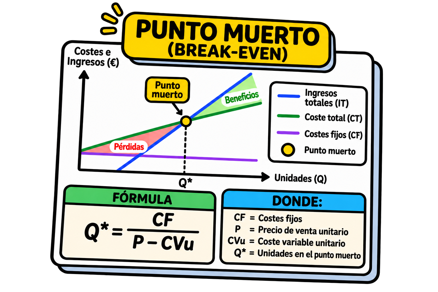 herramienta-amortizaciones-contabilidad-ECONARYA