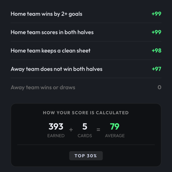 How Scoring Works