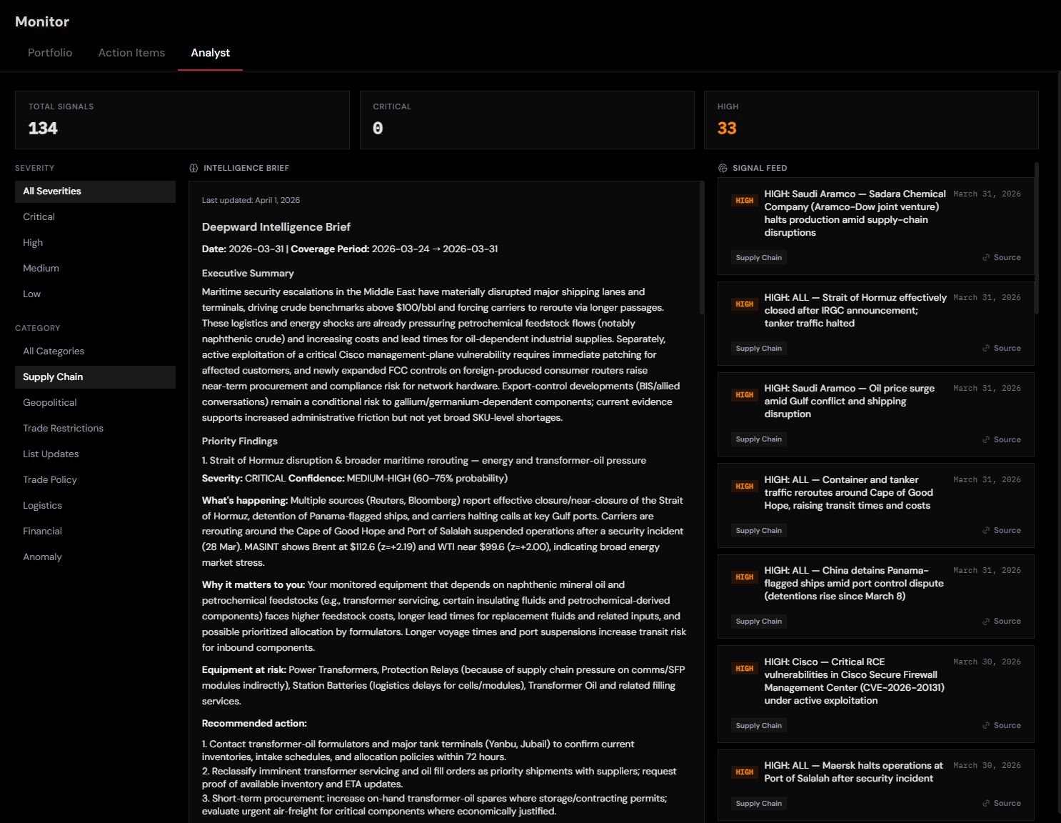 Intelligence brief showing Hormuz disruption analysis with supply chain signal feed