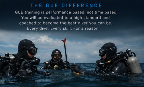 The GUE Difference — performance-based training