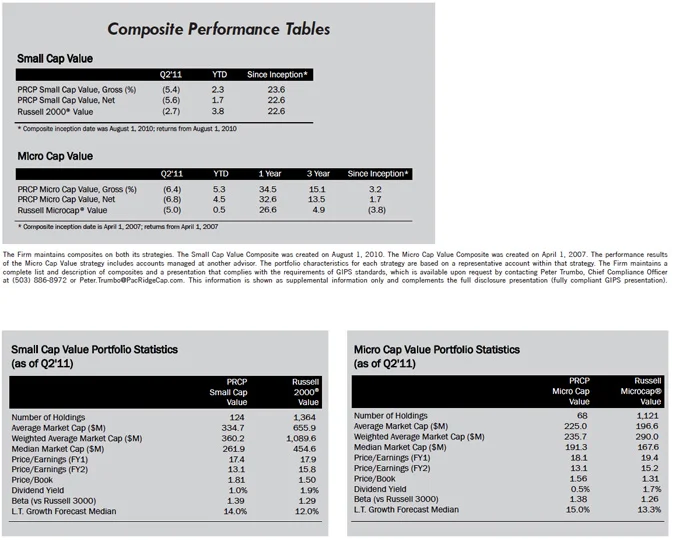portfolio statistics and performance table
