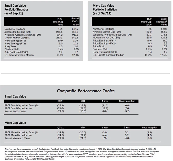 portfolio statistics and performance table