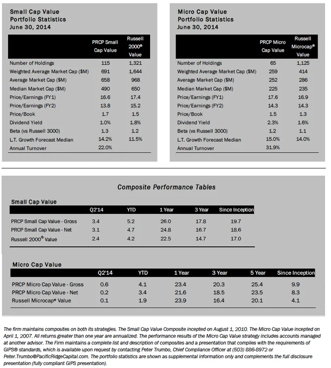 portfolio statistics and performance table