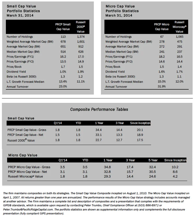 portfolio statistics and performance table