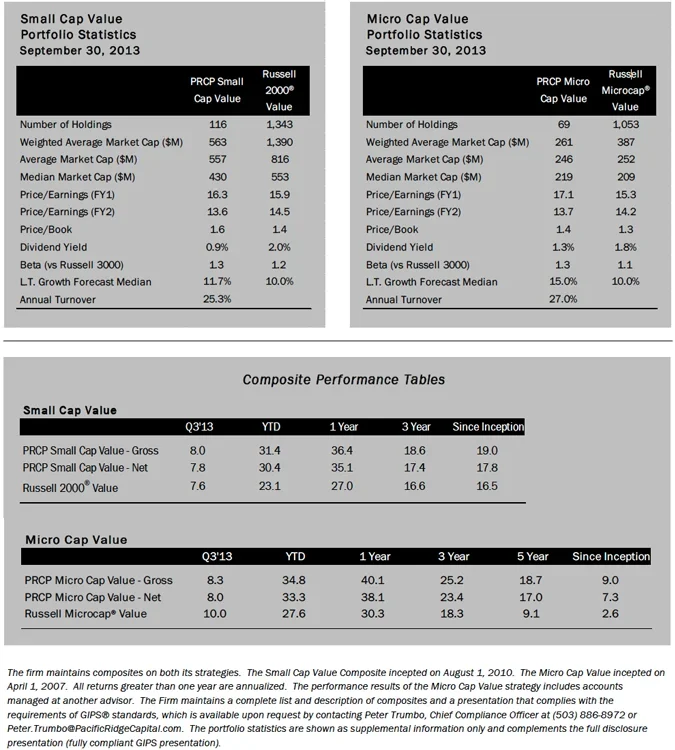 portfolio statistics and performance table