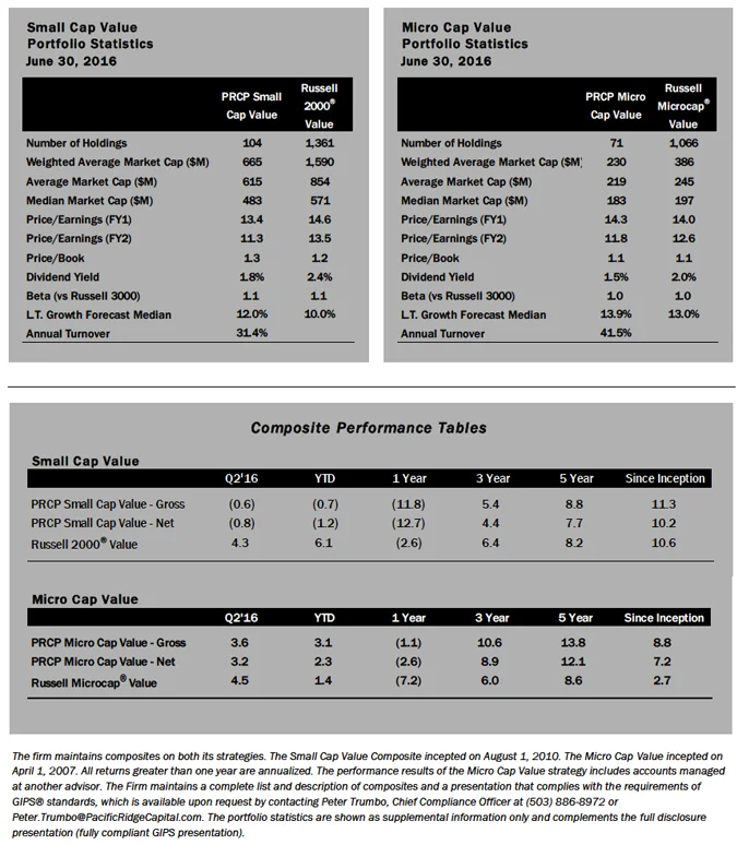 portfolio statistics and performance table