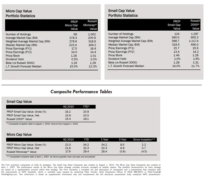 portfolio statistics and performance table