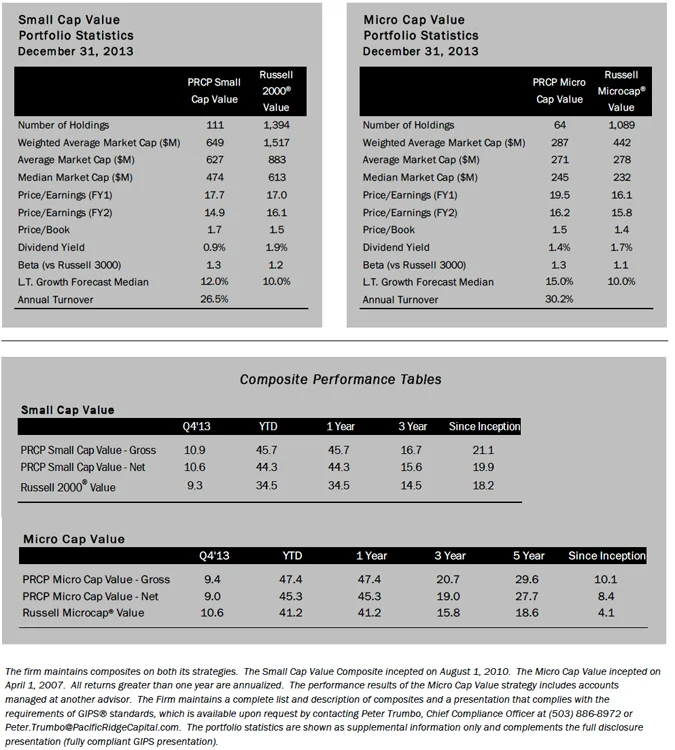 portfolio statistics and performance table